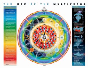 Figura 2. O mapa do multiverso DC Comics, segundo Grant Morrison. Fonte: MORISSON, 2015, p. 23.